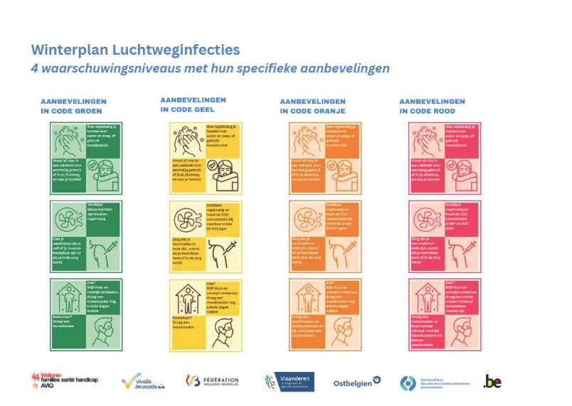 Plan Hivernal Infections Respiratoires